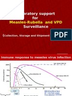 08 Role of MR - VPD Laboratory