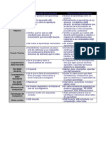 4.j Evaluación Tradicional vs. Evaluación Por Competencias