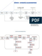 Ciclo Mareomotriz