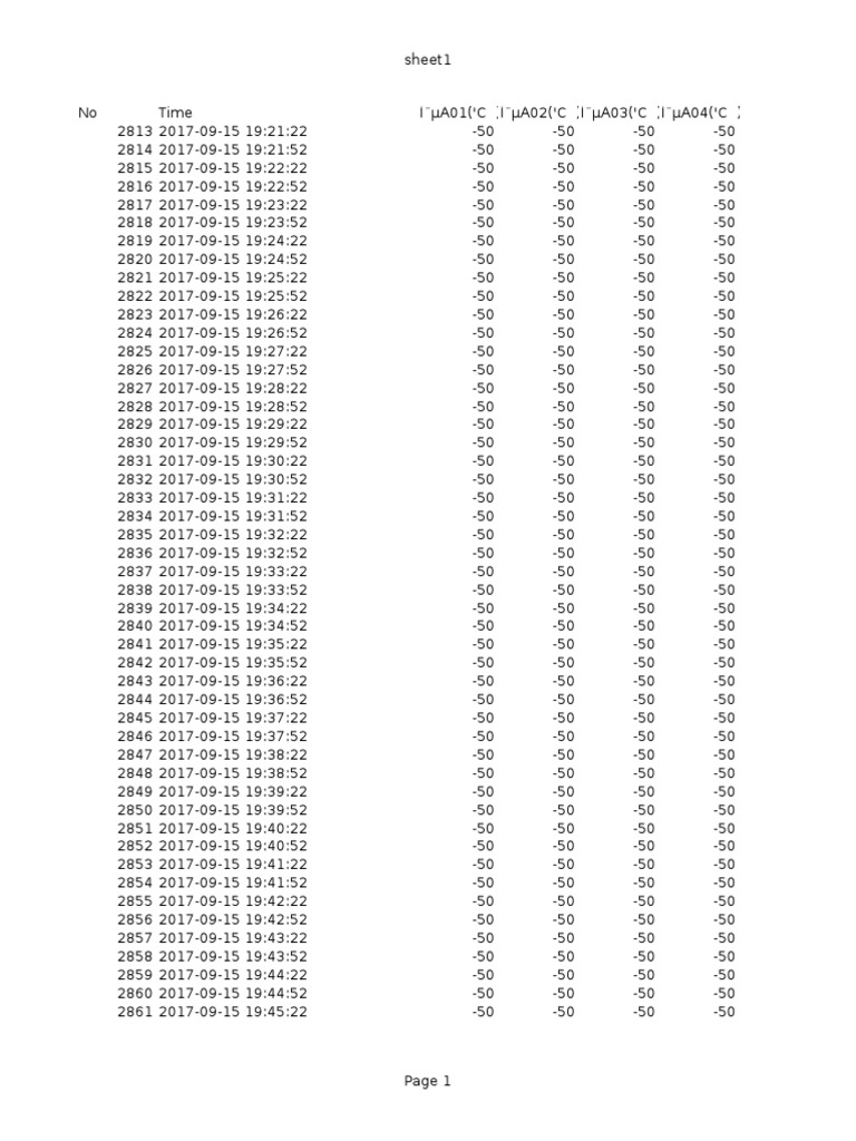 Temperature Data Log 2017-09-15 | PDF