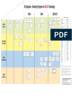 2.a.1.f v2 Active Matrix (AM) DTMC (Display Technology Milestone Chart)