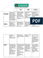 Tarea 3.2. Creación de una rúbrica. Curso El tutor en red