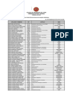 Tercer Padron de Colegiados Habilitados CIP PDF