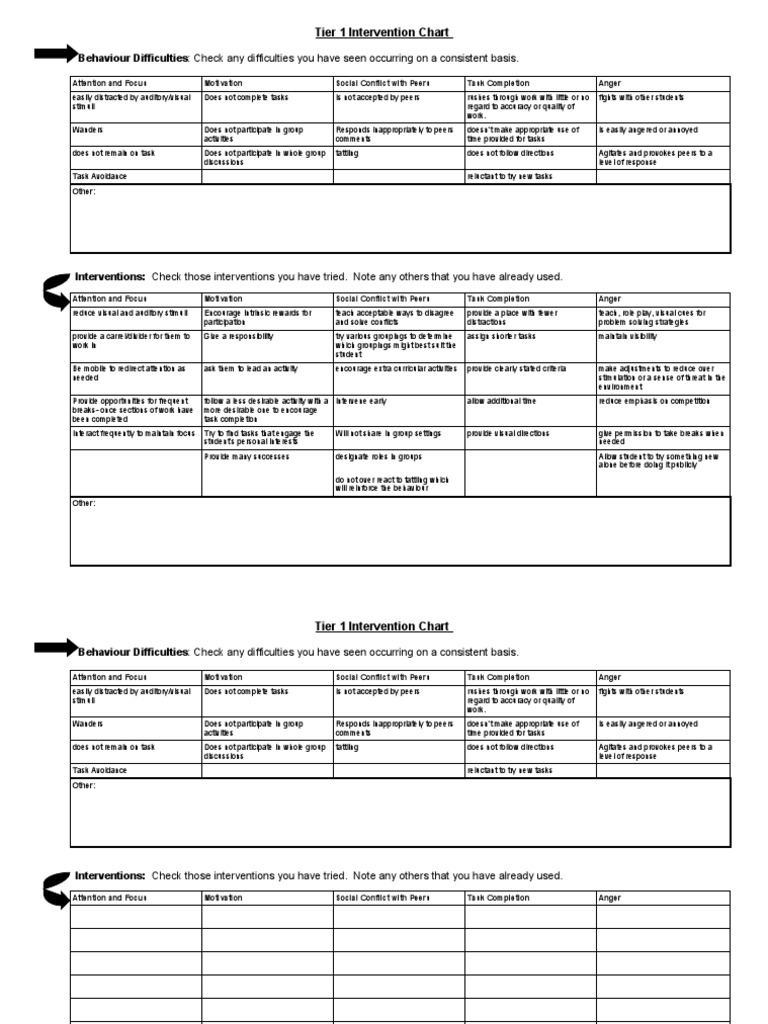 Tier 1 Behavior Interventions Chart | PDF | Attention | Anger