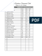 October Results