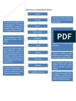 Organigrama de La Mermelada de Naranja