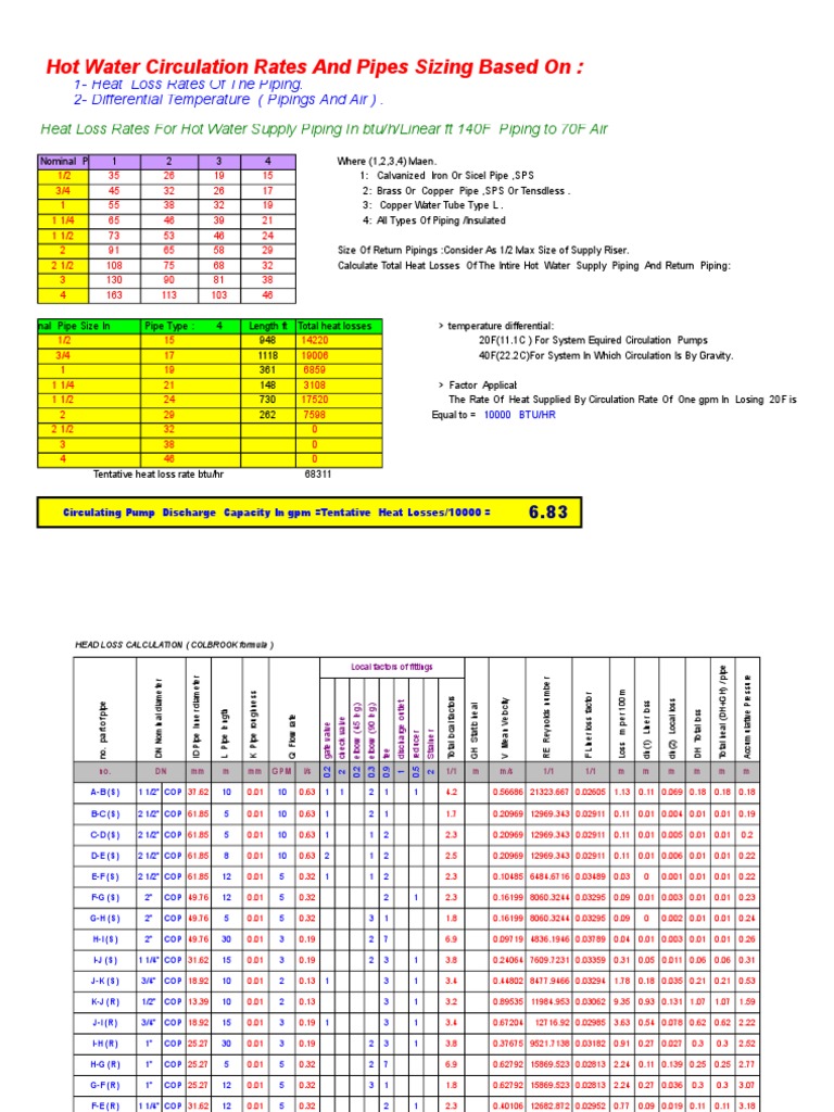 Determining Optimal Pipe Sizing and Circulation Rates for a Hot Water System Based on Heat Loss