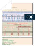 Roofrain Drain Calculation