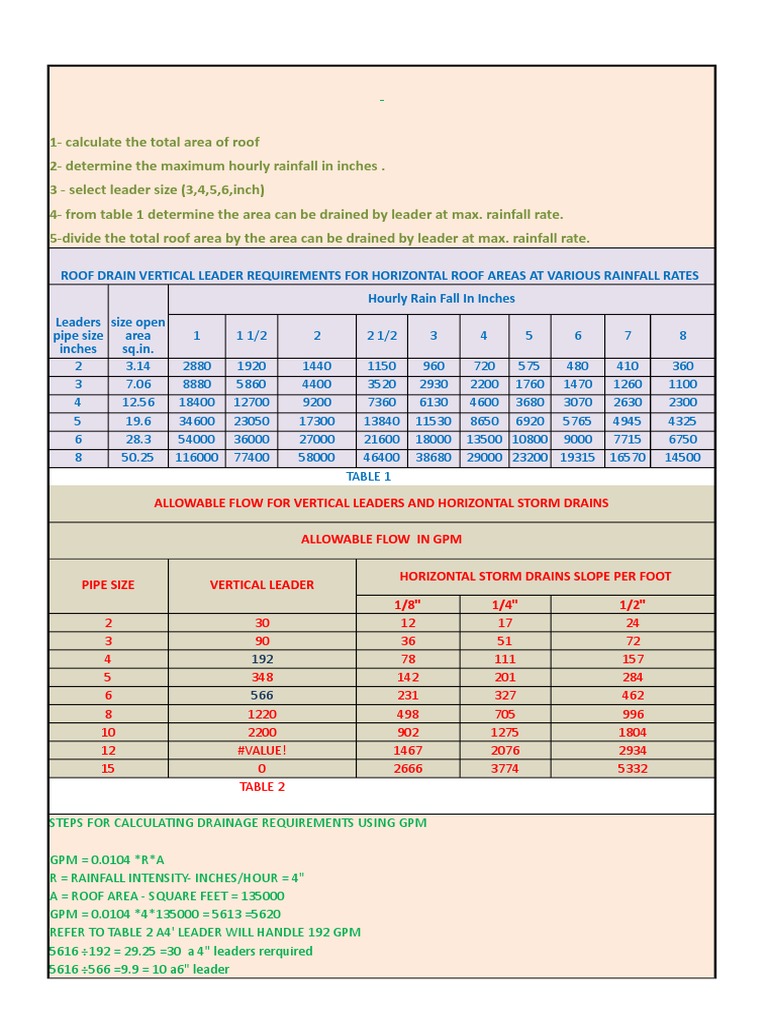 Roofrain Drain Calculation | PDF | Rain | Natural Disasters
