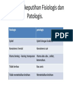 Perbedaan Keputihan Fisiologis Dan Patologis