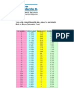 TABLA DE CONVERSION DE MALLA A MICRONES.pdf