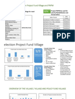 Election Project Fund Village and PNPM