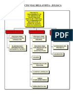 Edt Arestegui