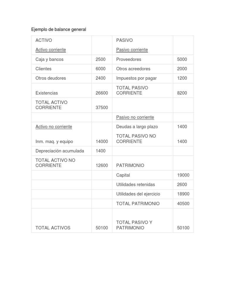 Ejemplo De Balance General No Clasificado Balance General Clasificado