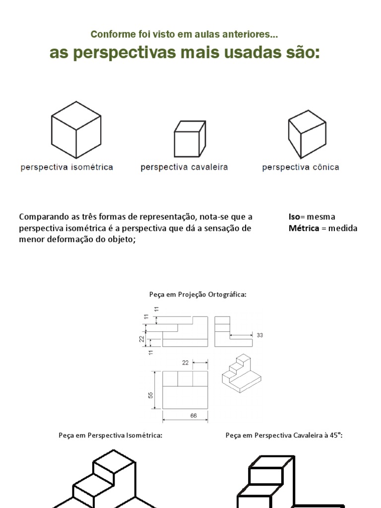Perspectivas geométricas: Comparação entre as projeções isométrica e ...