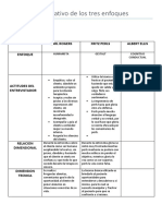 Cuadro Comparativo 3 Enfoques