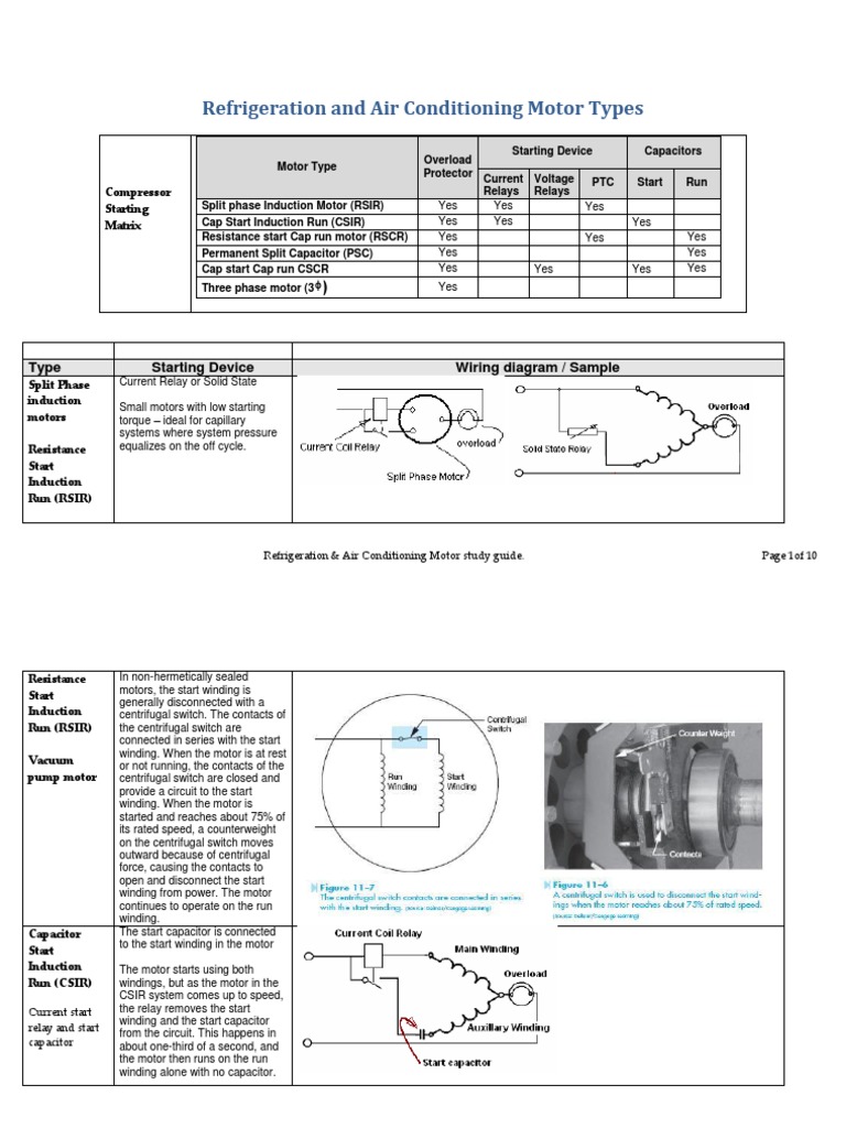 Refrigeration & AC Motor Types Guide | PDF | Relay | Capacitor