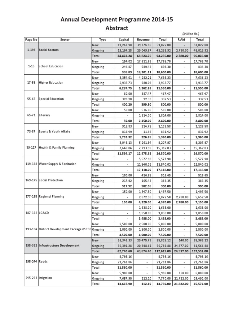 Annual Development Programme 2014-15: (Million RS.) | PDF | Water ...
