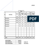 Lamp B Jadual Pengiraan Gaji Pekerja - Untuk Semua