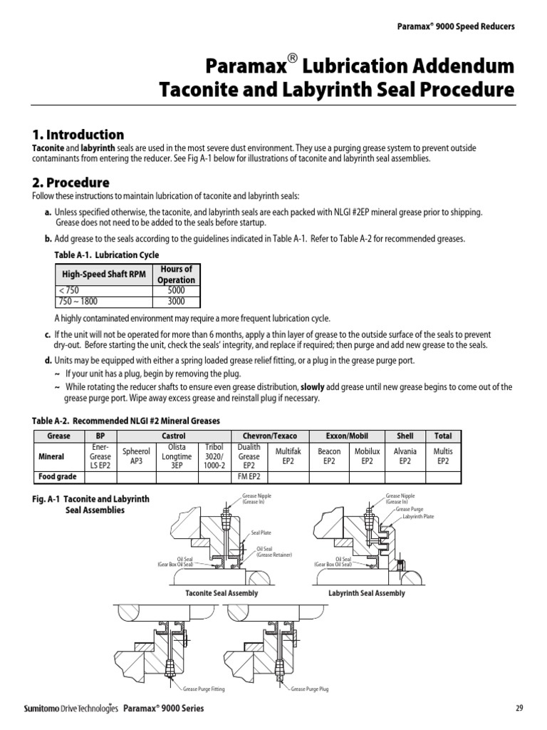 Taconite and Labyrinth Seal Procedure Manufactured Goods Mechanical