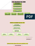 Struktur Organisasi Poli Klinik Umum