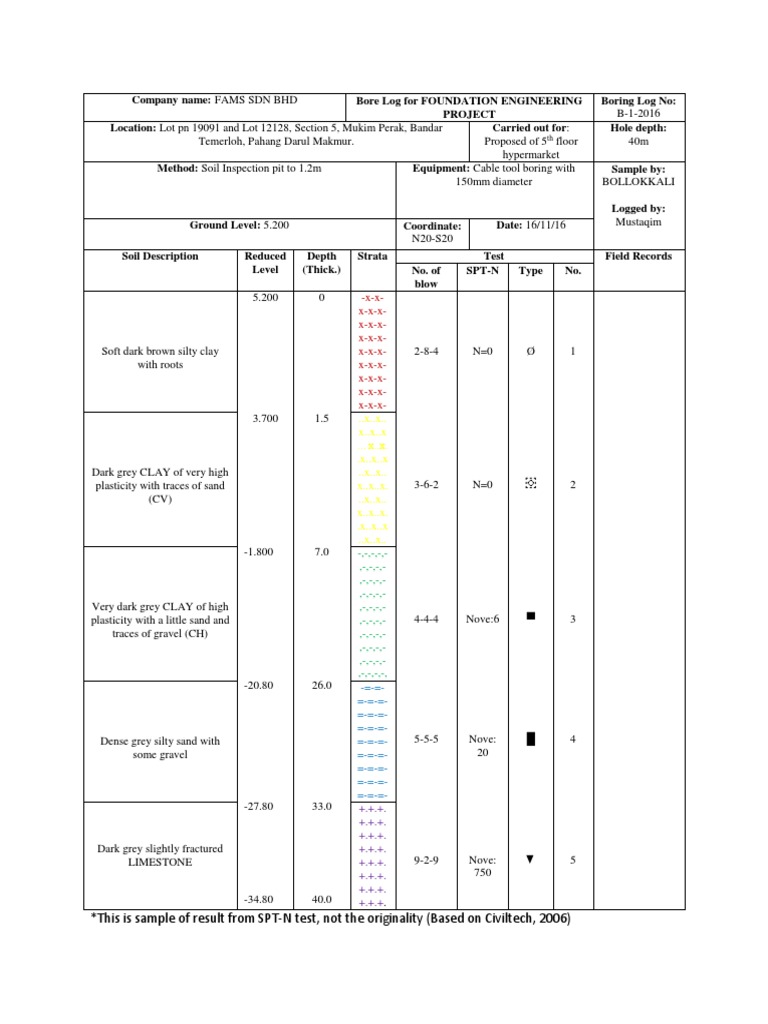 Bore Log Test Civil Engineering Natural Materials