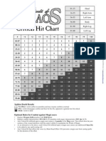 Crit Chart