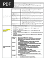 Nota Ringkas Pengajian Perniagaan Bab Pengurusan Penggal 2