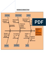 Diagrama de Ishikawa Tipo 6m