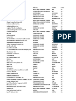 Top 50 Indian companies by industry