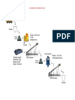 Flowsheet Crushing Plant