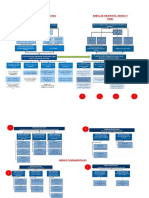 Resumen Arboles Feop