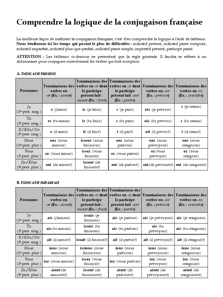 Fiche De Révision Brevet Conjugaison Pdf Les regles de la conjugaison francaise.pdf | Verbe | Syntaxe