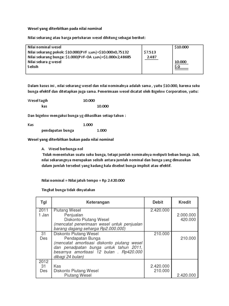 Wesel Yang Diterbitkan Pada Nilai Nominal