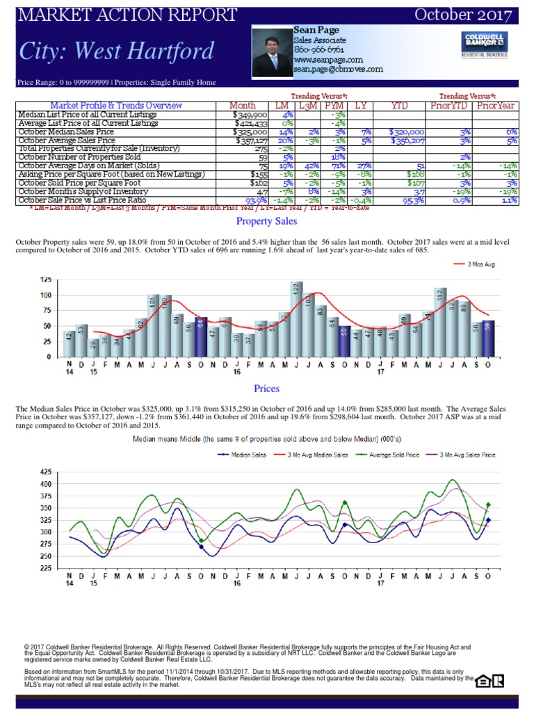 October 2017 West Hartford Market Report PDF Real Estate Appraisal