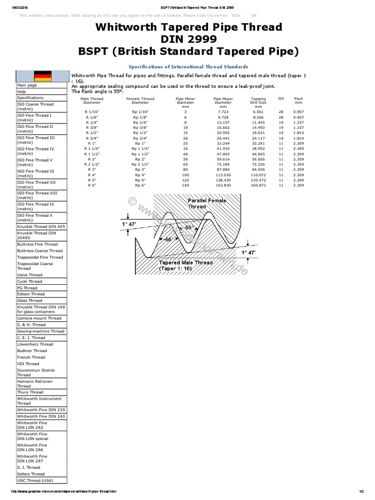 BSPT Whitworth Tapered Pipe Thread DIN 2999 Machining Metalworking