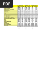 Valores em porcentagem para etapas de construção.xls