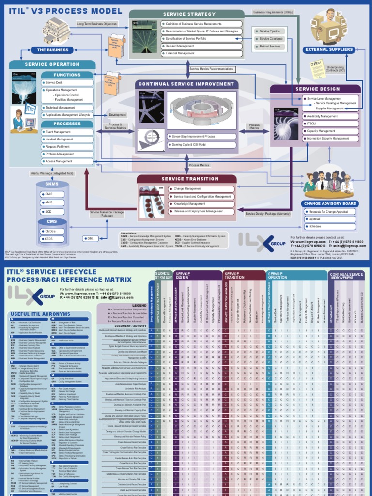 Itil v3 Process Model PDF | PDF | Itil | Information Technology Management