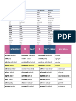 Infinitive Past Participle Español