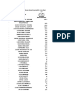 BD Lab Econometrie S3 2016