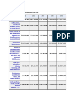 Data Tables