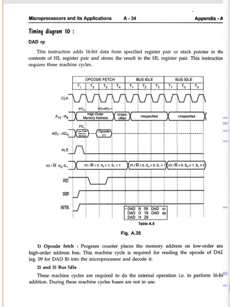 Timing Diagrams | PDF