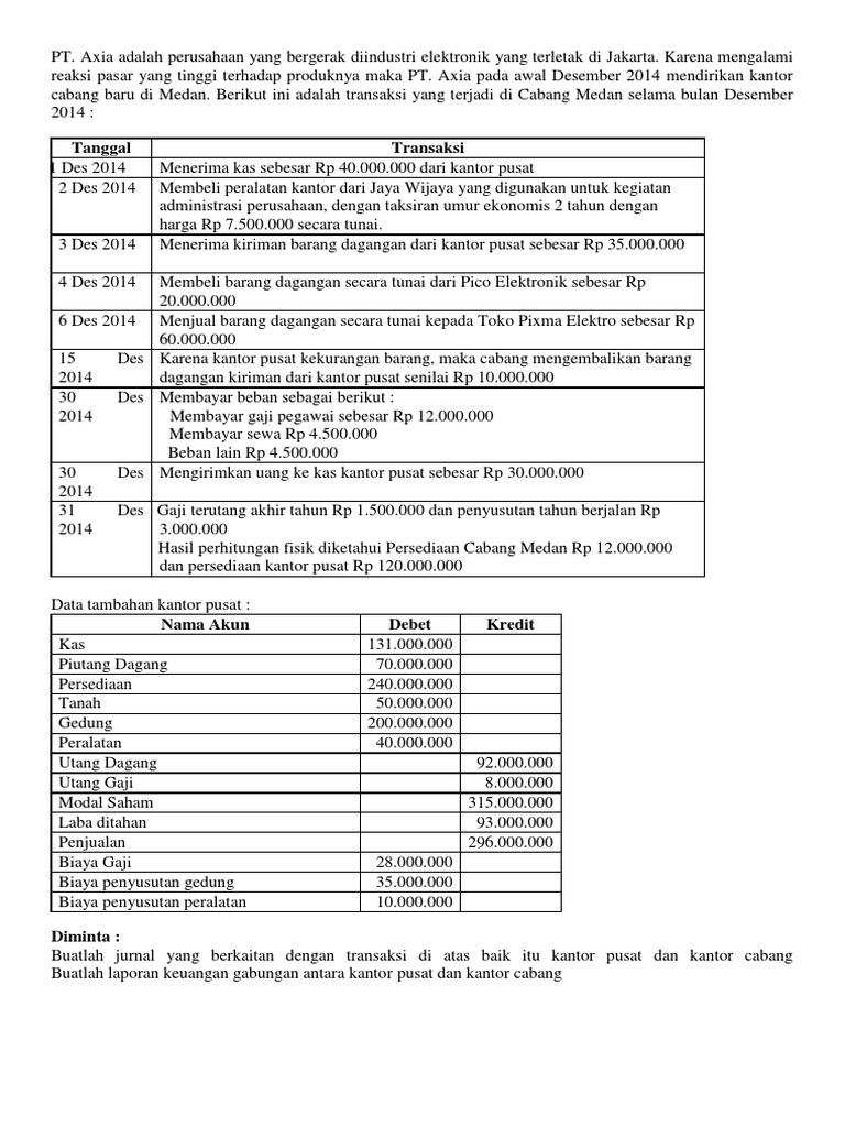 Contoh Soal Akuntansi Cabang Dan Pusat Lektur