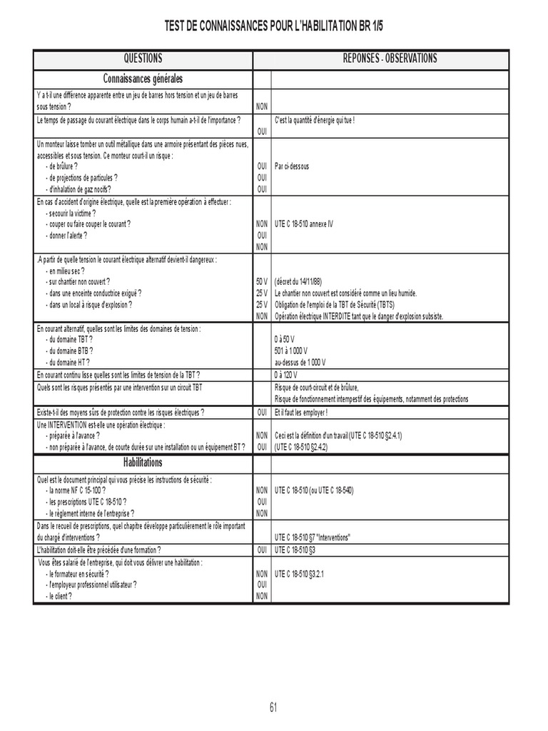 L Habilitation Electrique Bf Hf