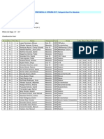ClasificacionsFinais2017 ACoruña Sub18 Absoluta