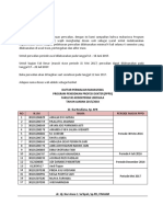 Pengumuman Perwalian Mei 2017