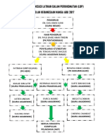 Carta Organisasi Ict 2017