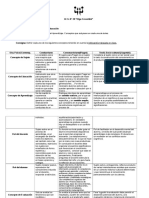 Las Teorias Del Aprendizaje. Conceptos Que Subyacen A Cada Una de Estas.