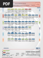 Visio-malla Curricular de La Carrera de Tecnología en Electromecánica