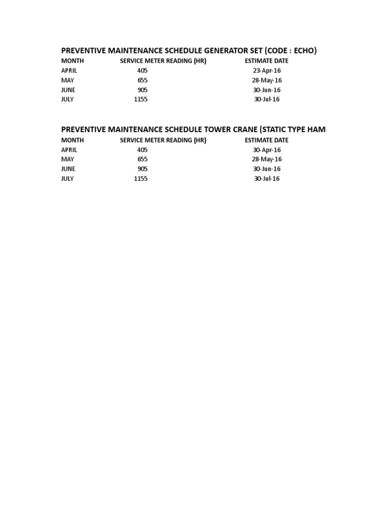 Preventive Maintenance Schedule Generator Set (Code: Echo) | PDF